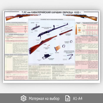 Плакат «7,62-мм кавалерийский карабин образца 1938 г.» (ОБЖ-43, 1 лист)